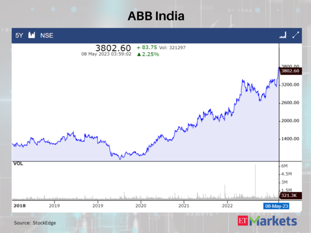 ABB India