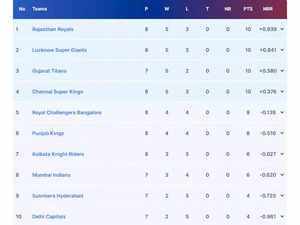 IPL 2023: What are the changes in Points Table, Orange Cap, Purple Cap after KKR vs PBKS? All you need to know