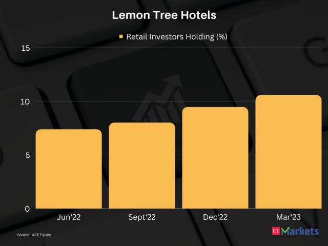 Lemon Tree Hotels