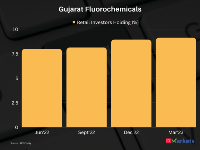 Gujarat Fluorochemicals
