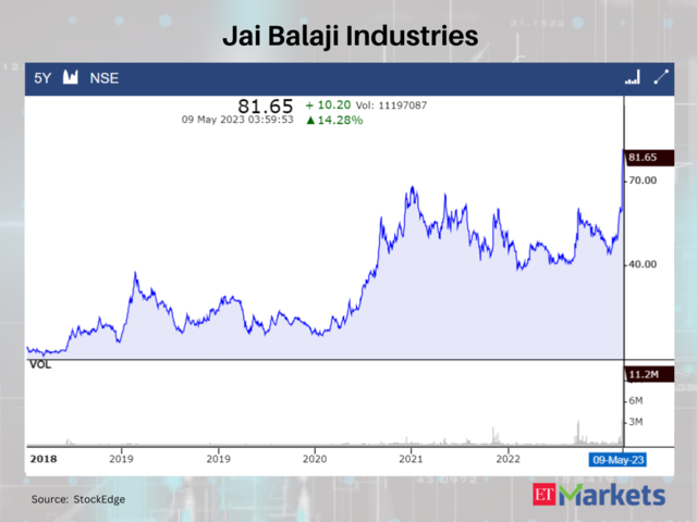 Jai Balaji Industries
