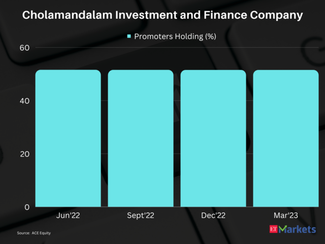 ​Cholamandalam Investment | 1-Year Performance: 55%  | CMP: Rs 983.60