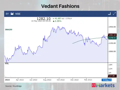 Vedant Fashions