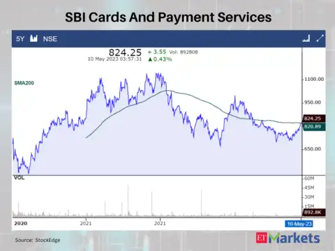 SBI Cards And Payment Services