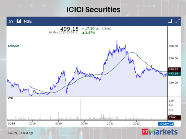 ICICI Securities