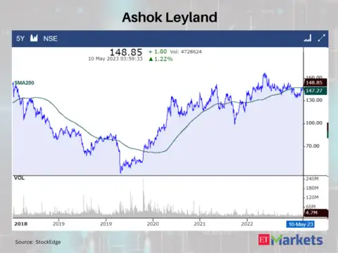 Ashok Leyland