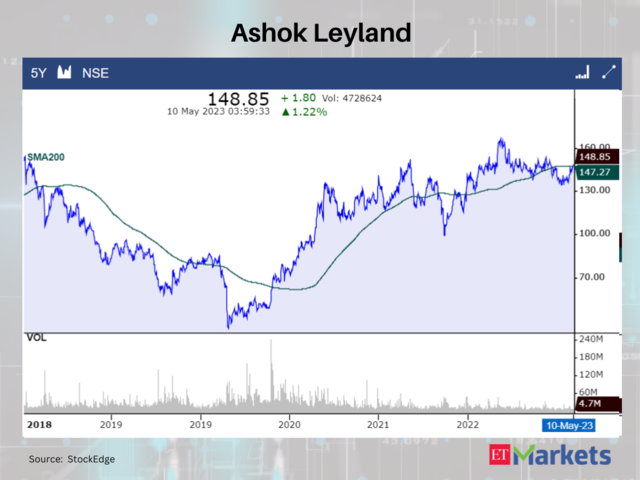 Ashok Leyland