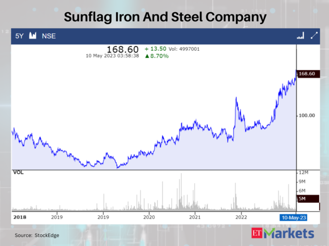 Sunflag Iron And Steel Company