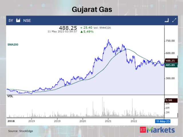 Gujarat Gas