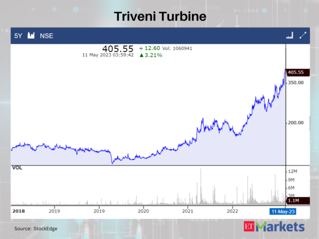 Triveni Turbine