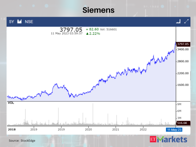 Siemens