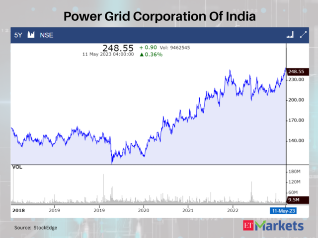 Power Grid Corporation Of India