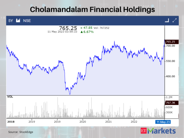 Cholamandalam Financial Holdings