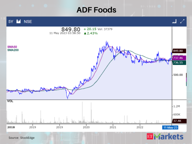 ADF Foods