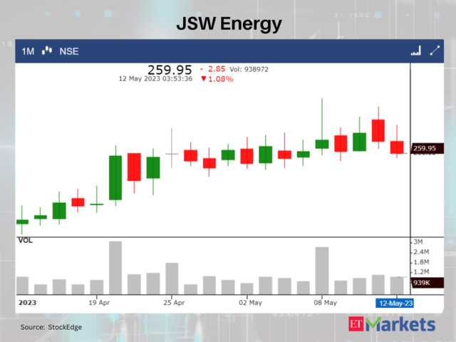 JSW Energy