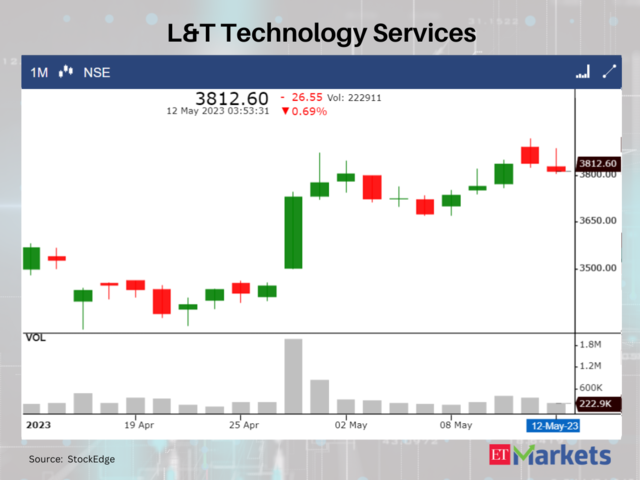 L&T Technology Services