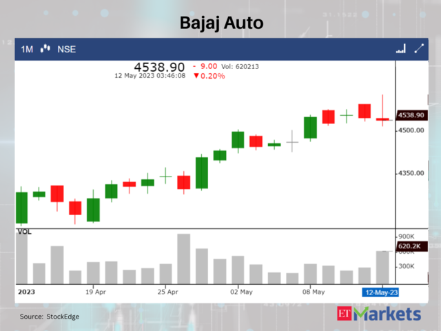 Bajaj Auto