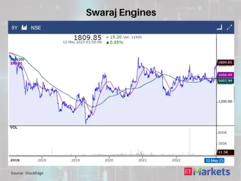 Swaraj Engines