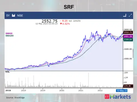 SRF
