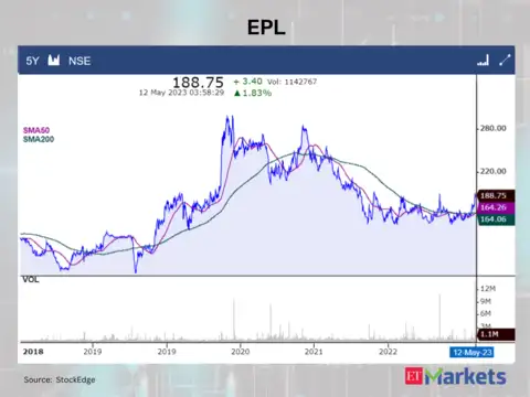 EPL