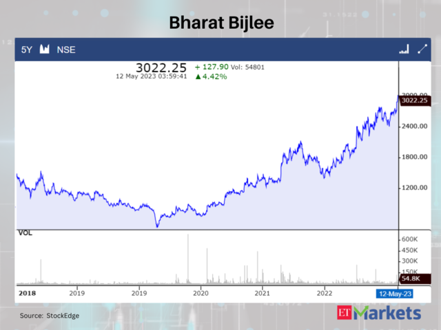 Bharat Bijlee