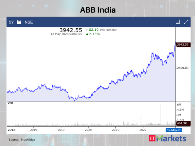 ​ABB India