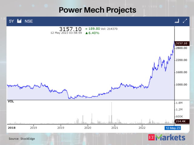 ​Power Mech Projects