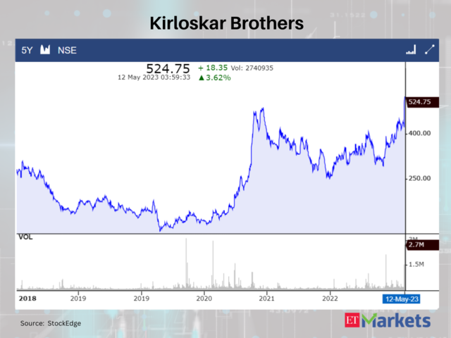 ​Kirloskar Brothers