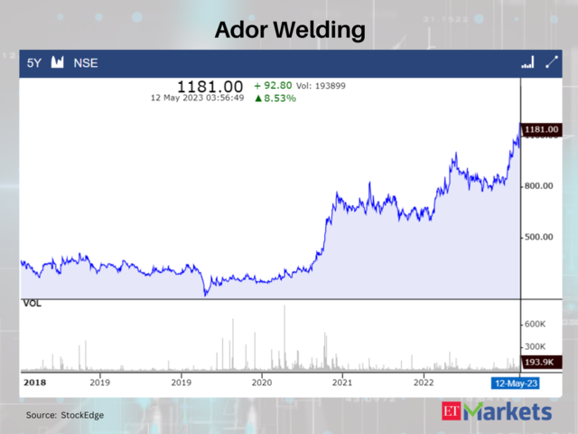 Ador Welding