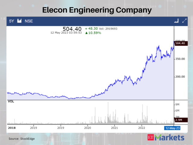 Elecon Engineering