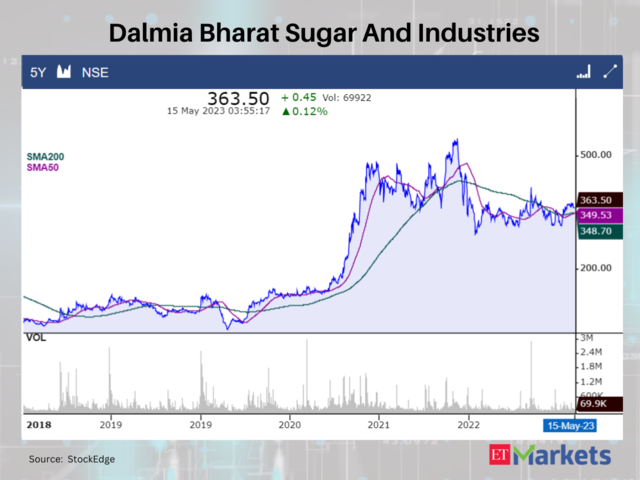 Dalmia Bharat Sugar And Industries