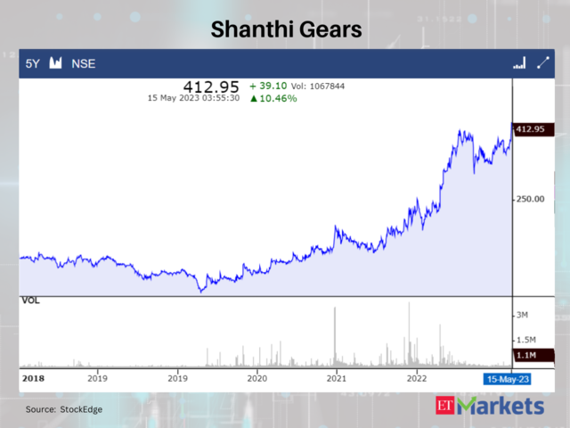 Shanthi Gears