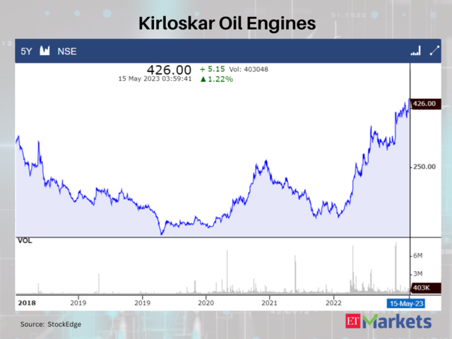 Kirloskar Oil Engines
