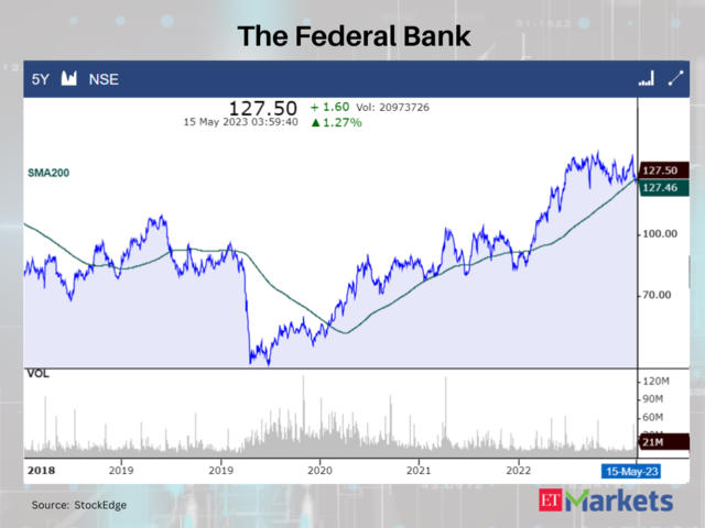 The Federal Bank