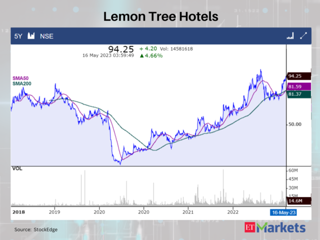 Lemon Tree Hotels