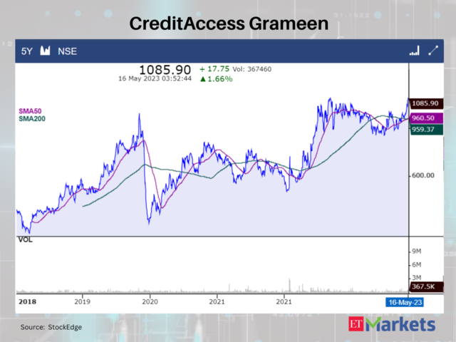 CreditAccess Grameen