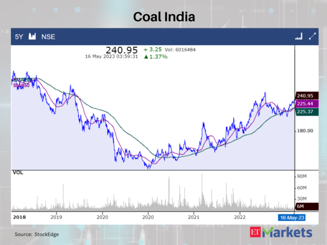 Coal India