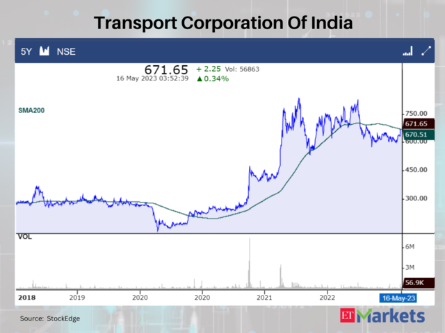 Transport Corporation Of India