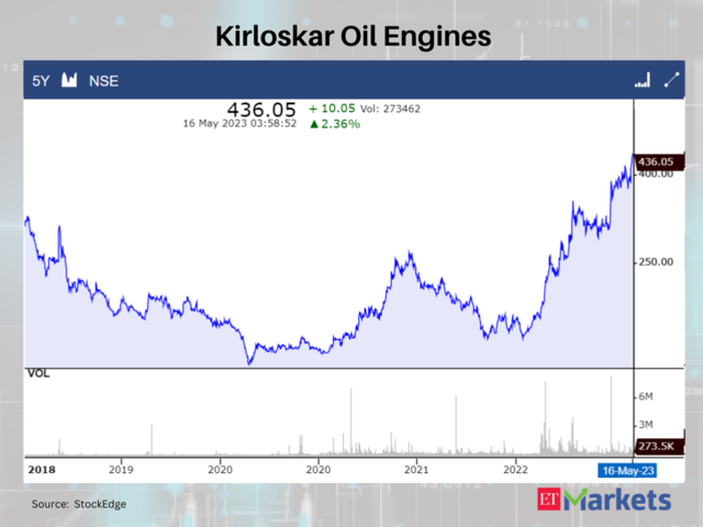 Kirloskar Oil Engines