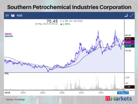 Southern Petrochemical Industries Corporation