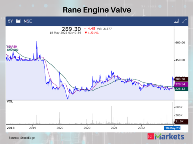 Rane Engine Valve