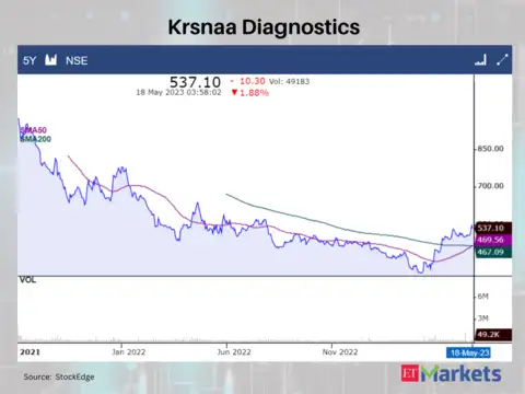 Krsnaa Diagnostics