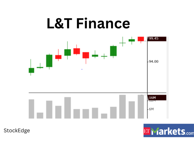 ​​L&T Finance Holdings​