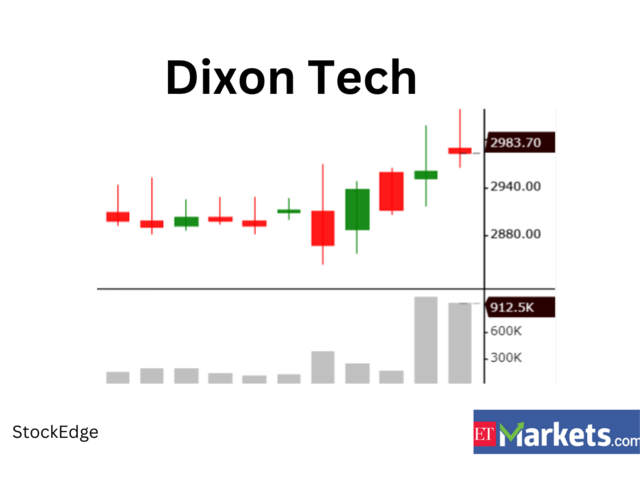 ​​Dixon Technologies​