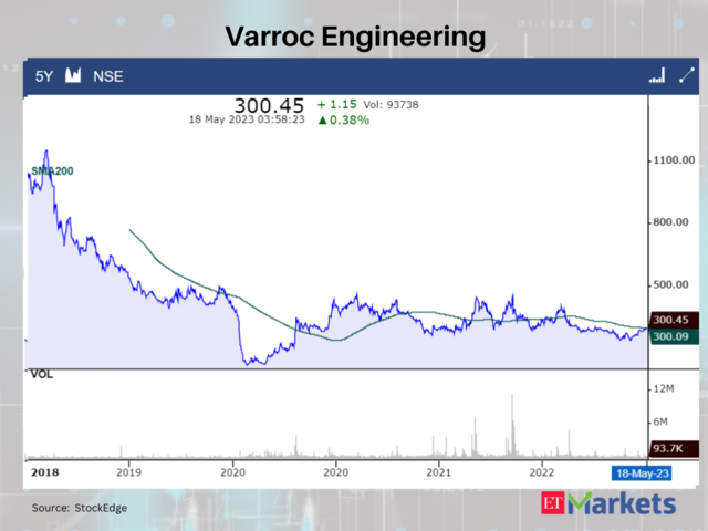 Varroc Engineering