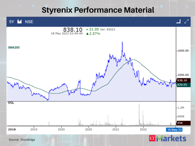 Styrenix Performance Material