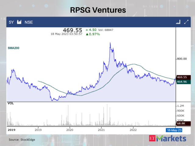 RPSG Ventures