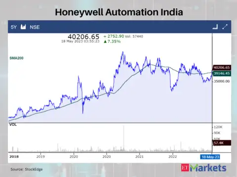 Honeywell Automation India