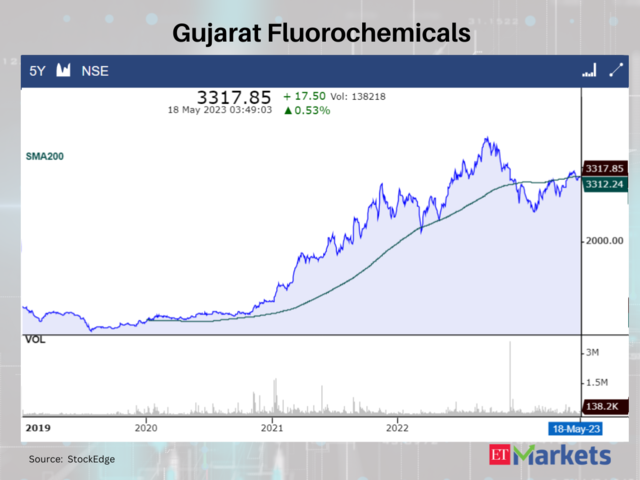 Gujarat Fluorochemicals