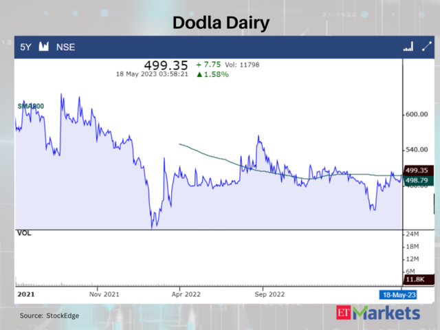 Dodla Dairy Ltd